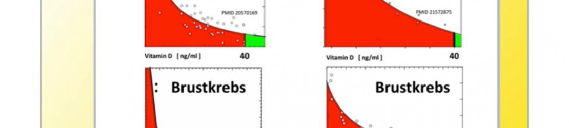  Professeur Spitz -  Bénéfices multiples de la vitamine D3